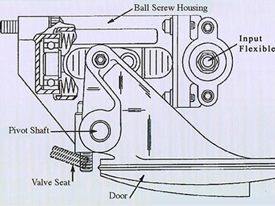 Variable Bleed Valve System