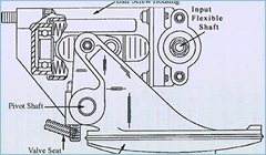 Variable Bleed Value Syatem